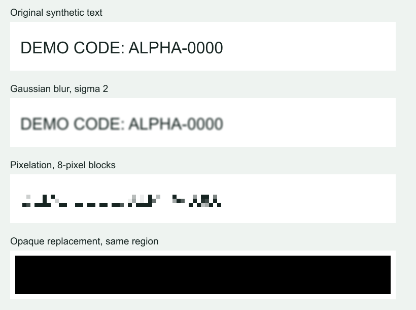 The same invented code shown clean, blurred, pixelated and covered with an opaque rectangle